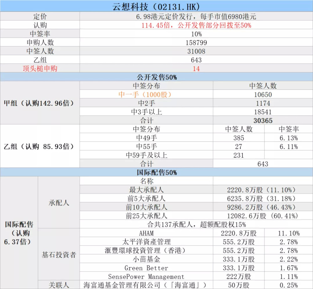 澳门天天彩开奖结果记录,科学解释分析_儿童版68.813