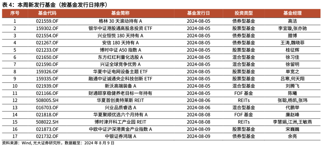 广场灯具 第251页