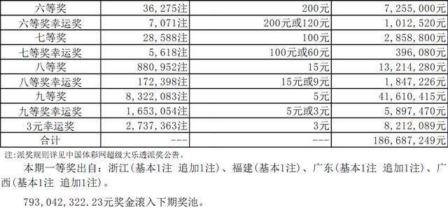 新奥彩今天晚上开奖结果查询表,科学数据解读分析_轻奢版69.743