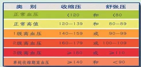 高血压最新定义，自我成长的励志探索之旅
