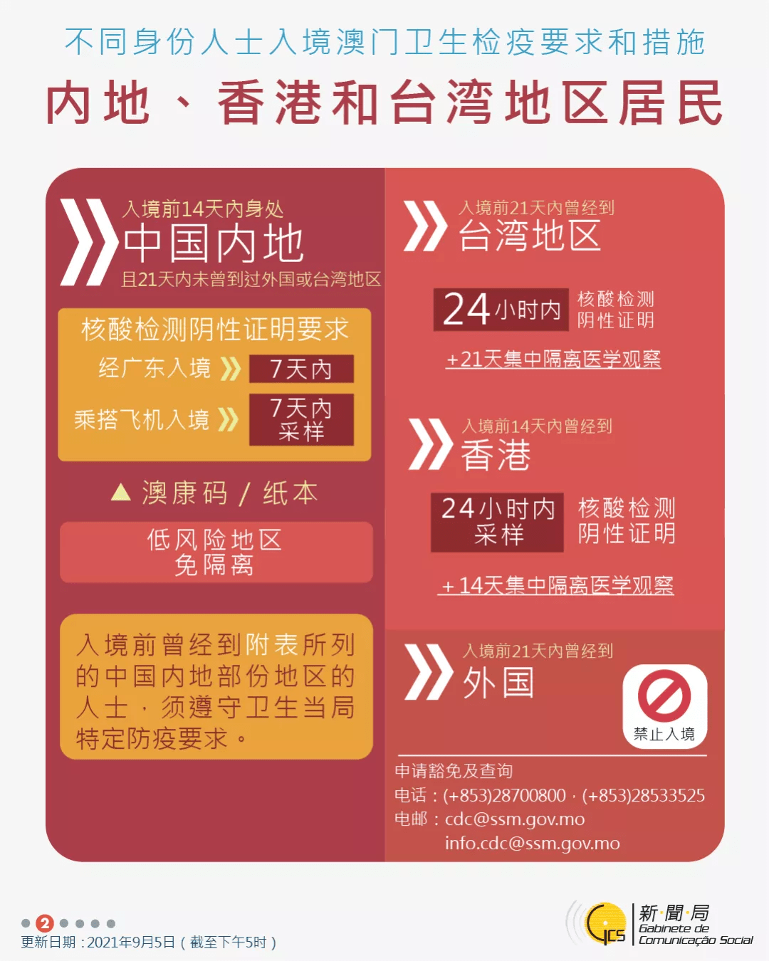 管家婆2024正版资料免费澳门,解答要全面_经典版48.266