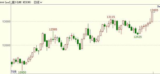 新澳门彩出号综合走势图看331斯,财务决策技能实训资料_显示版65.174