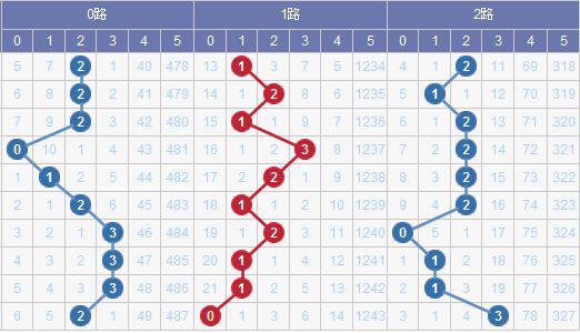 新澳门彩出号综合走势图,快速处理计划_改制版18.432