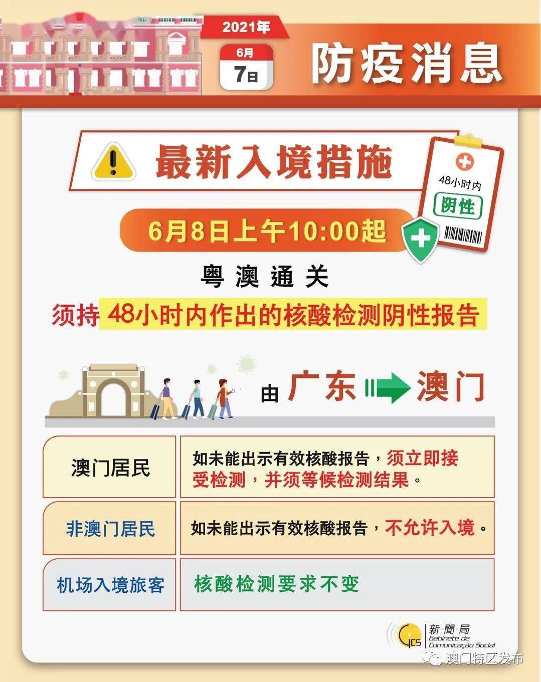 新澳门精准消息免费提供,可依赖操作方案_仿真版67.263
