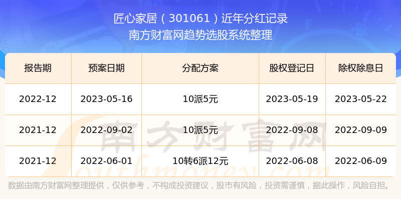 新澳开奖结果记录史免费,快速产出解决方案_家庭版47.838