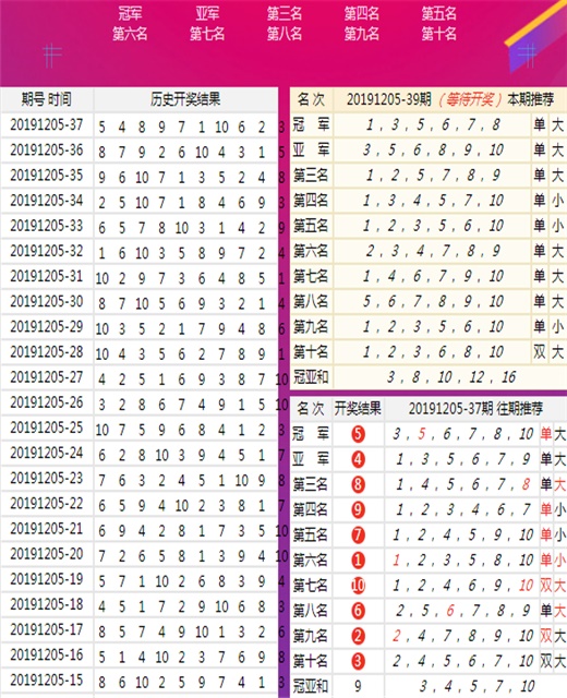 新澳门正版免费大全,统计数据详解说明_设计师版2.990