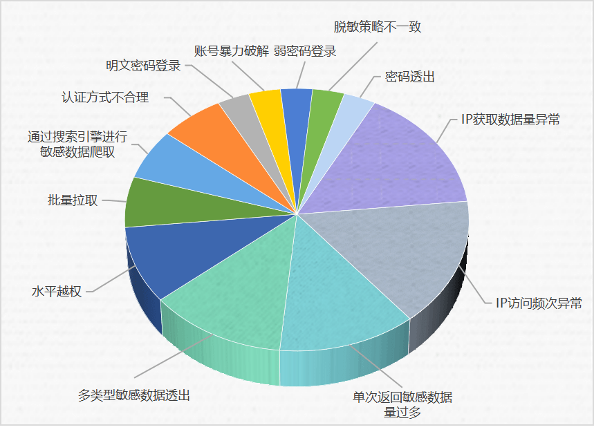 2023澳门资料大全正版资料免费,安全设计方案评估_定制版74.496