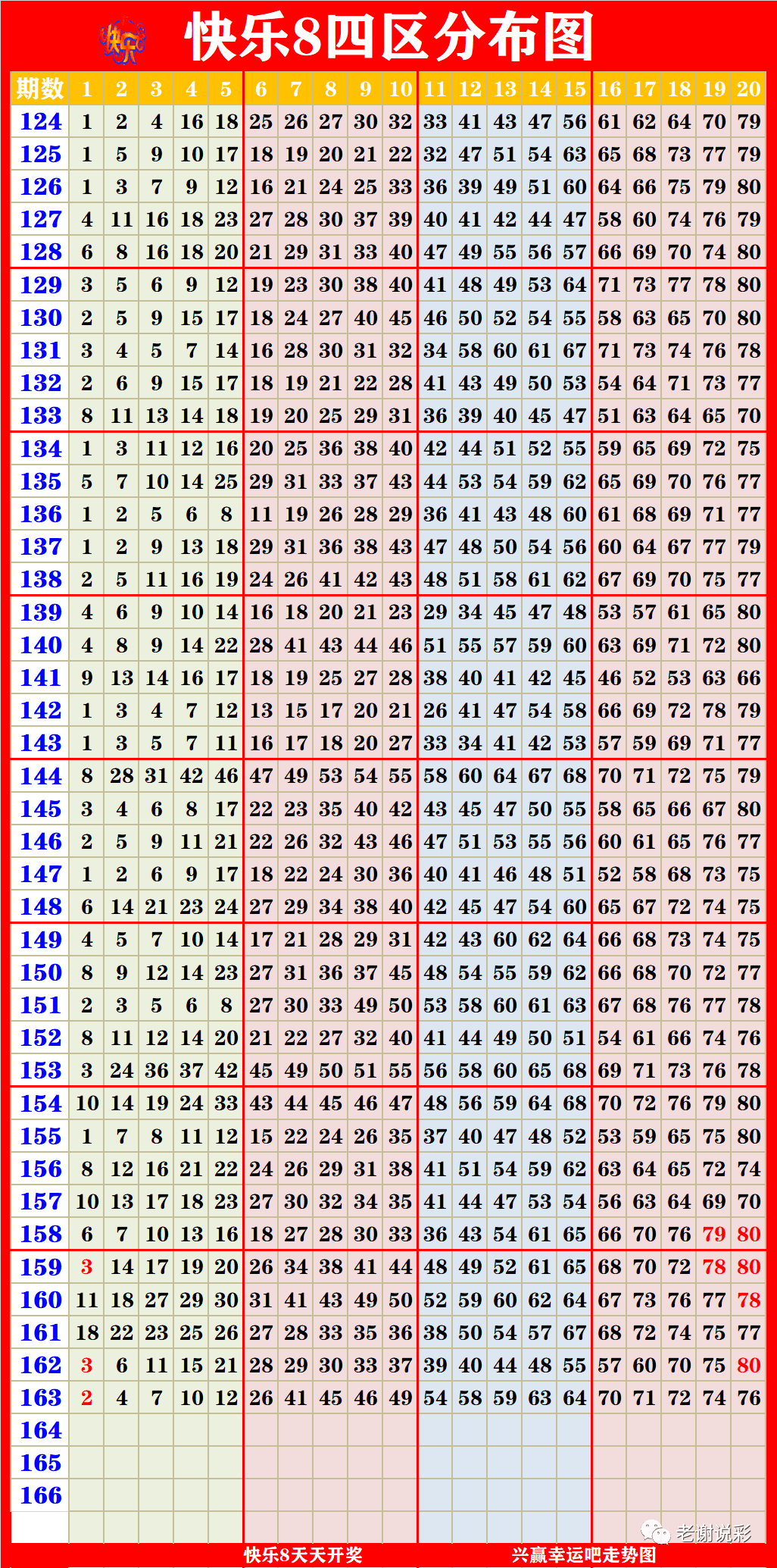 新澳门彩出号综合走势图表,策略规划_极致版25.672