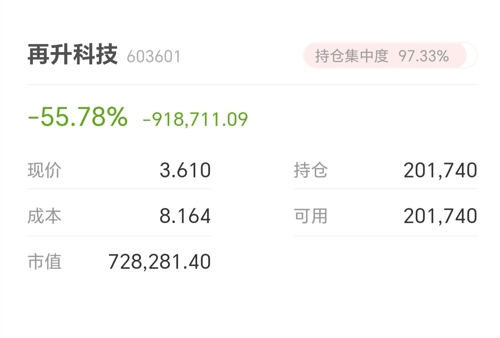 再升科技股票最新动态,行业趋势、公司发展与前景展望