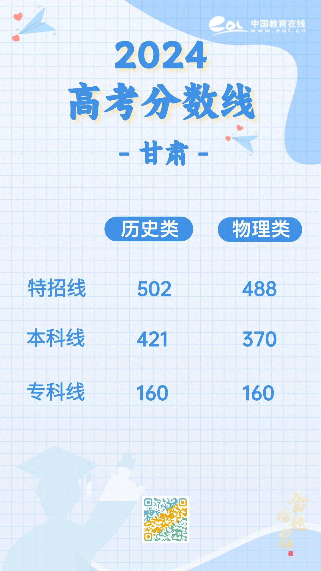 2024年甘肃高考最新消息公布