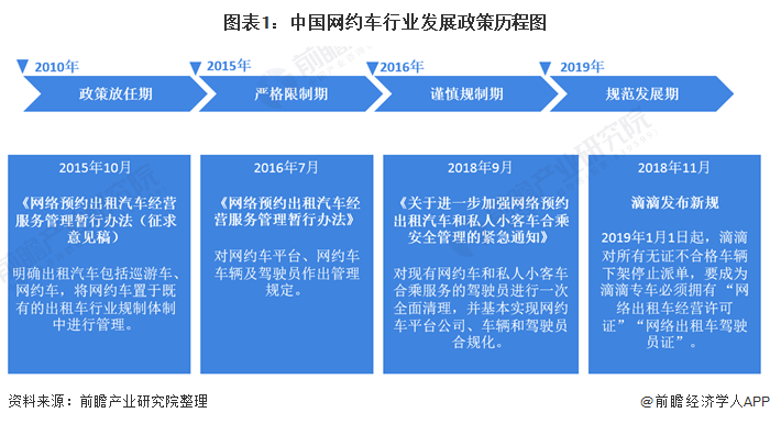 徐州网约车最新政策，探寻小巷出行生态与隐藏美食的独家解读