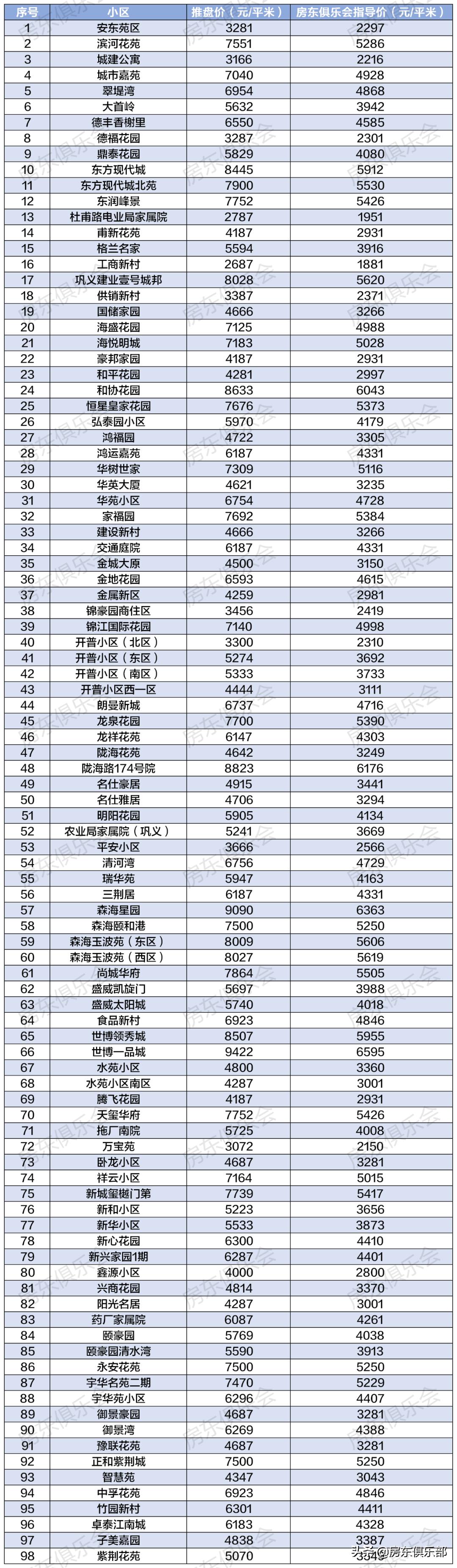 巩义二手房最新信息汇总，学习变化，自信成就新生活之旅
