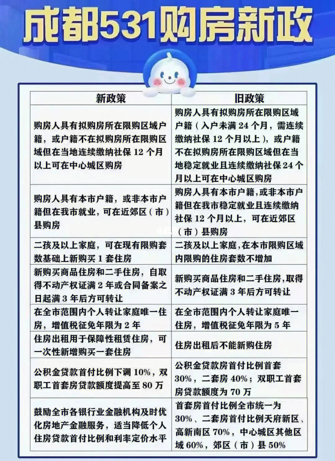 成都房产最新政策规定及其影响，深度解读一种观点