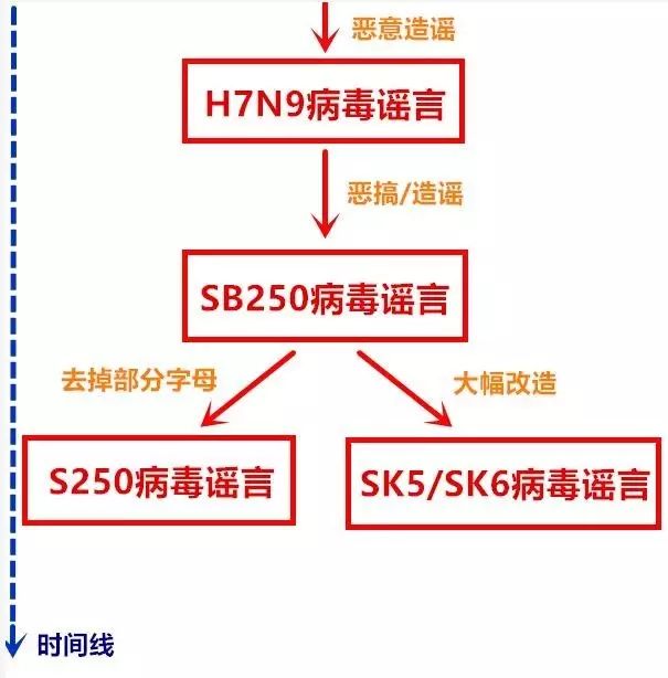 广西SK5病毒最新消息揭秘,深入了解与应对策略
