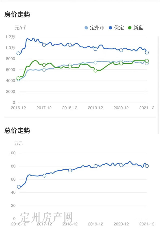 河北省定州市最新房价探索，自然美景之旅，寻求内心平和与宁静的旅程