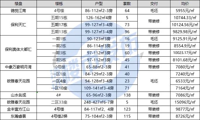 清远市房价走势揭秘，最新动态与家的温馨故事