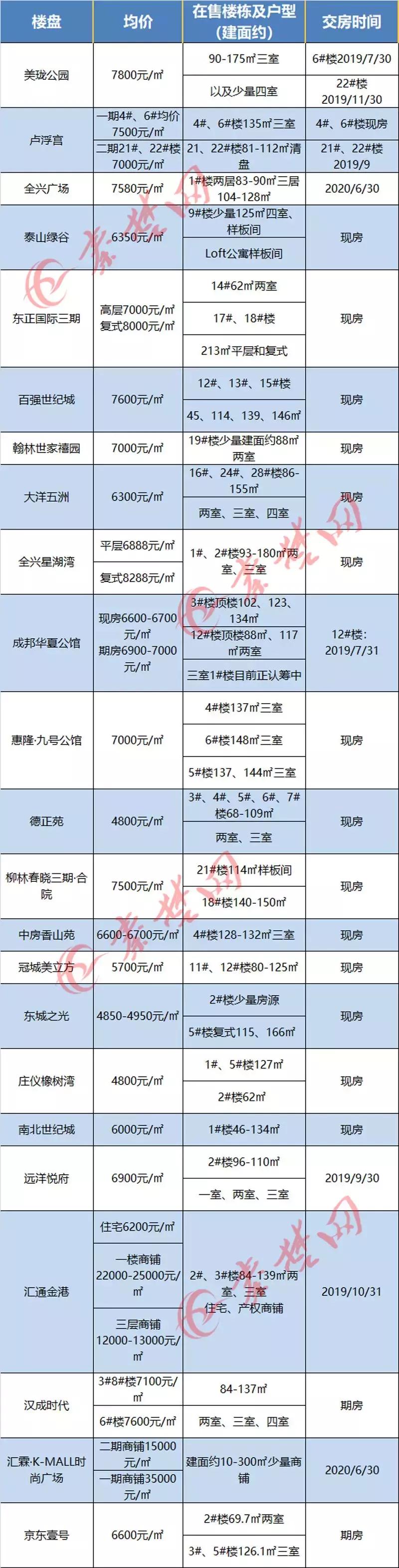 十堰房价走势更新，繁荣未来引发自信与成就感拥抱。