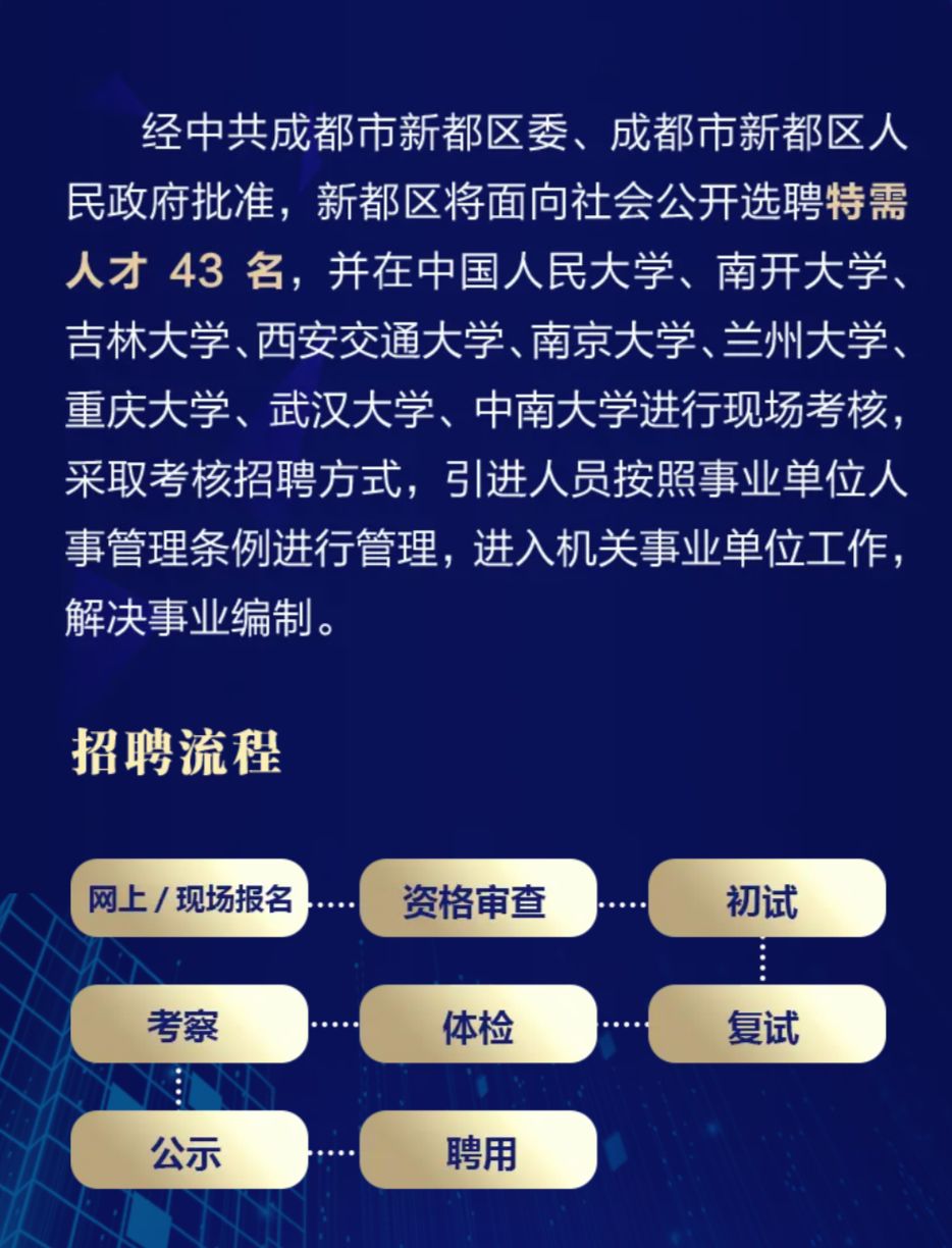 成都市新都区最新招聘火热启动,职位火热等你来选!