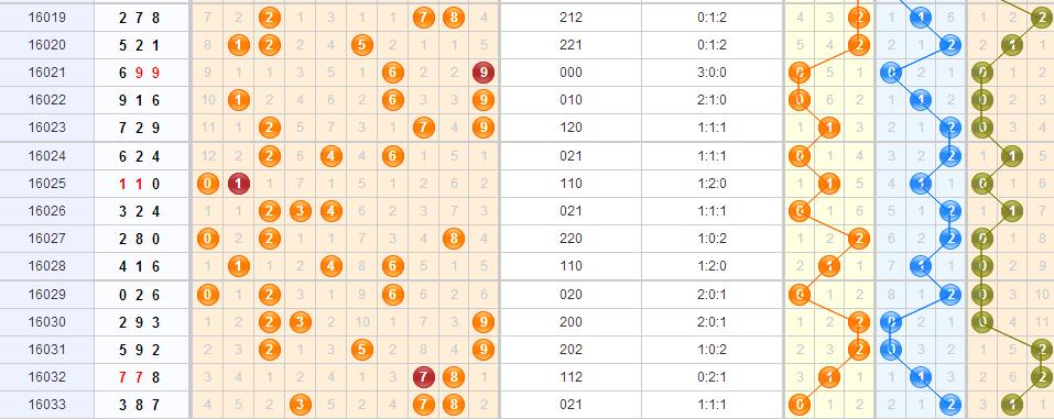 探索最前沿,最新3D走势图综合版解析