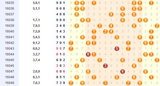 探索最前沿,最新3D走势图综合版解析