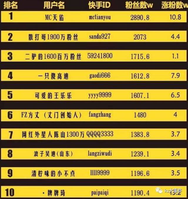 快手排行榜最新动态，8月变化见证学习自信的力量