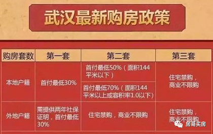 武汉购房政策最新动态，变化带来机遇，学习提升购房自信