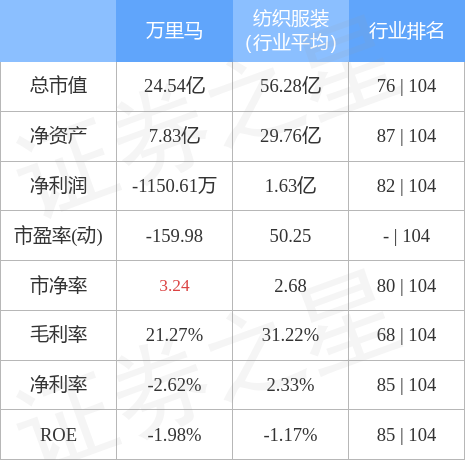 万里马股票最新动态，行业趋势、公司发展与前景展望