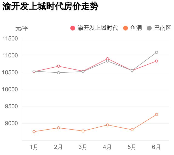 巴南上城时代科技新品亮相，智能生活新纪元开启