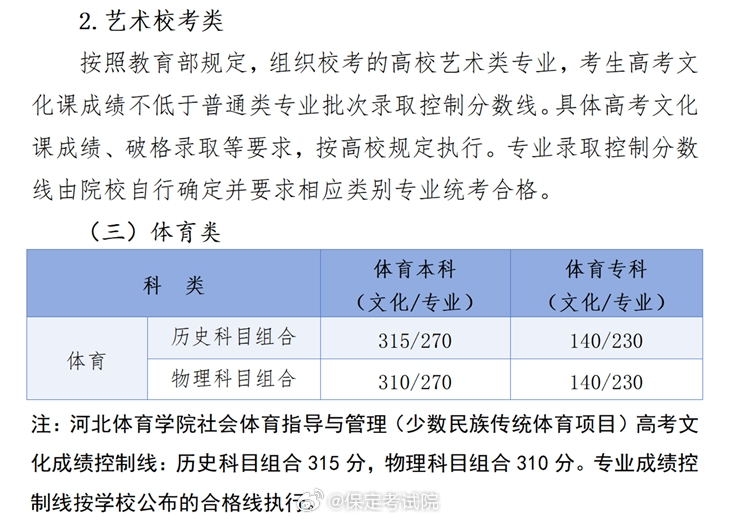广场灯具 第224页