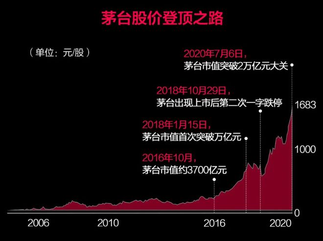 揭秘茅台的财富神话，市值最新动态与白酒之王地位的深度解析
