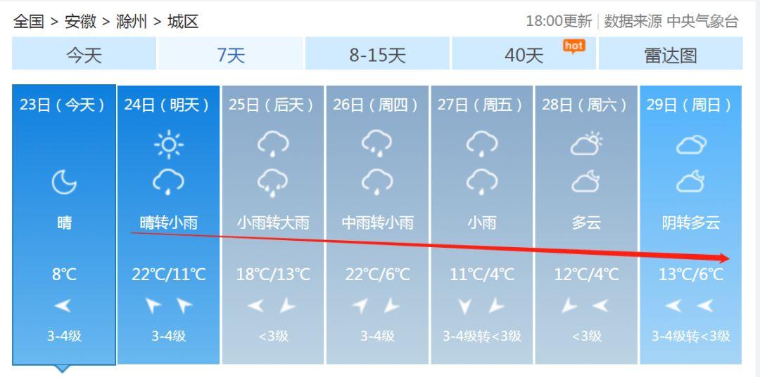 安徽滁州暴雨下的励志交响曲，风雨中的自信与成就感