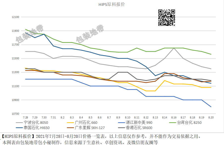 全国塑料价格最新动态，背景分析与影响探讨