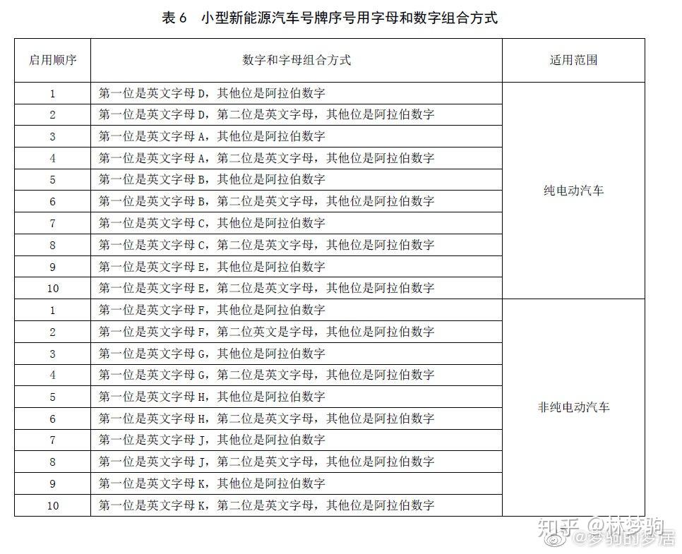 最新京a号码,最新京A号码，启程探索自然美景，寻找内心的平和