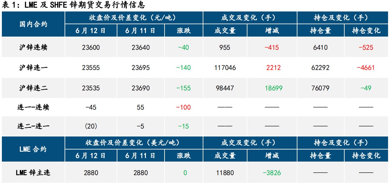 沪锌最新报价揭秘及市场动态分析！