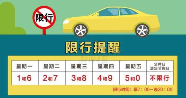 清风最新限号指南，出行必备参考🚗🌬️