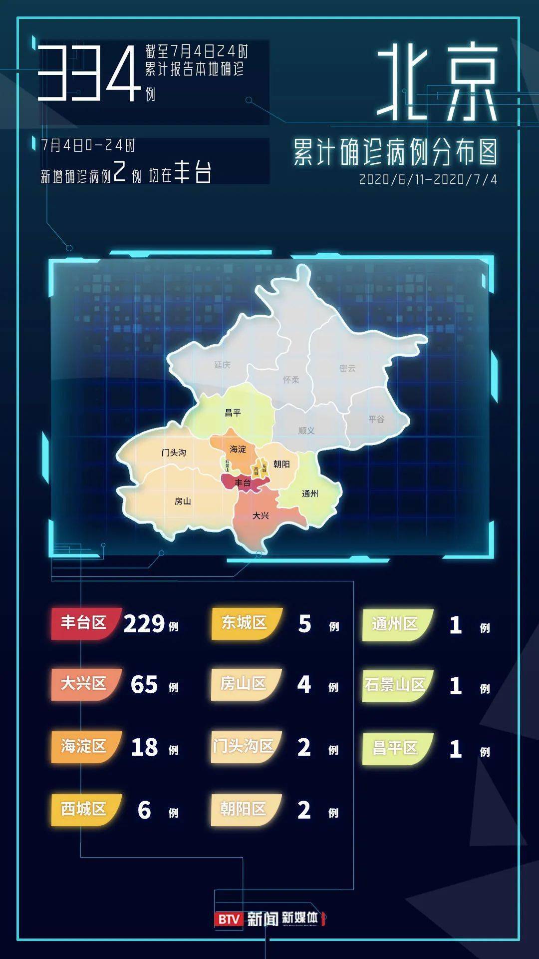 北京疫情最新实时动态与观点论述