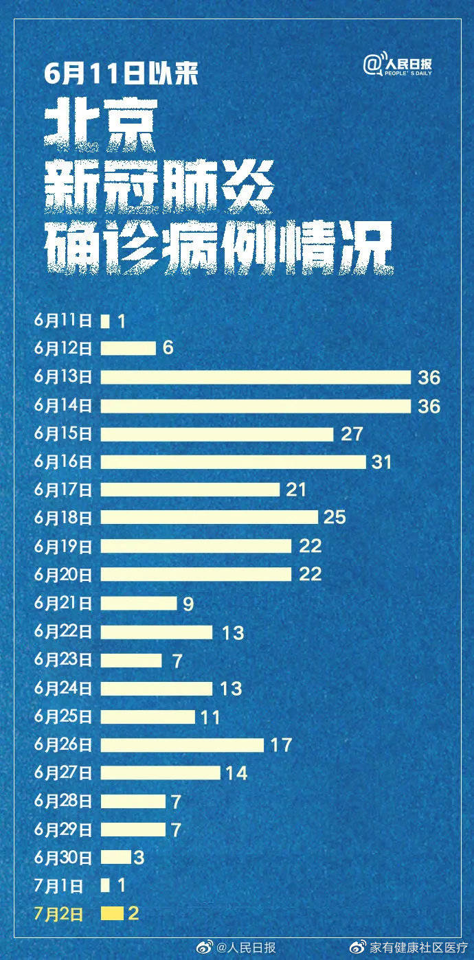 北京疫情最新实时动态与观点论述