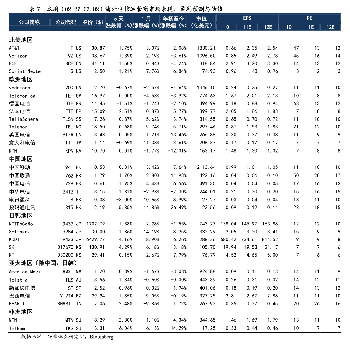 最新工价表详解及概览