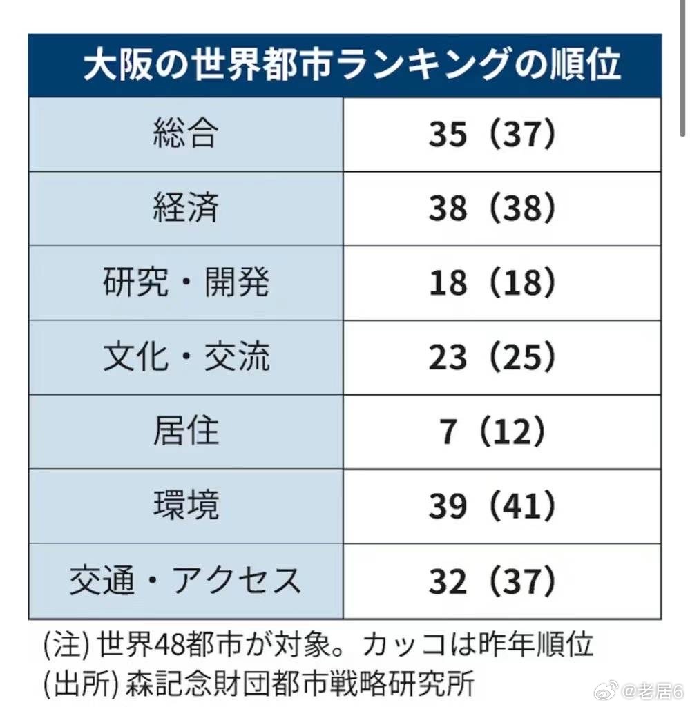 日本大阪最新现状，变化中的学习与创新自信之旅