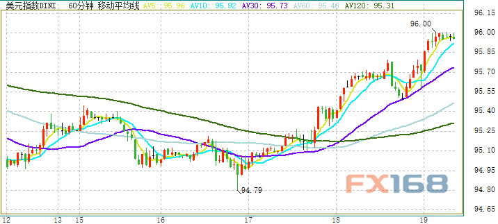 温馨家园里的美元时光，最新美元指数走势探秘