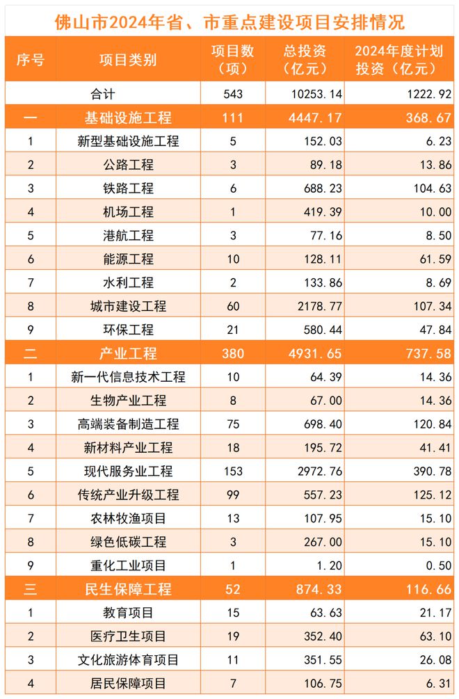 2024最新投资项目一网打尽，把握未来财富脉搏从此开始！