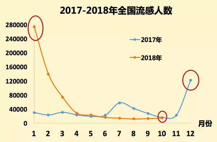 冬季流感最新人数报告及健康防护指南