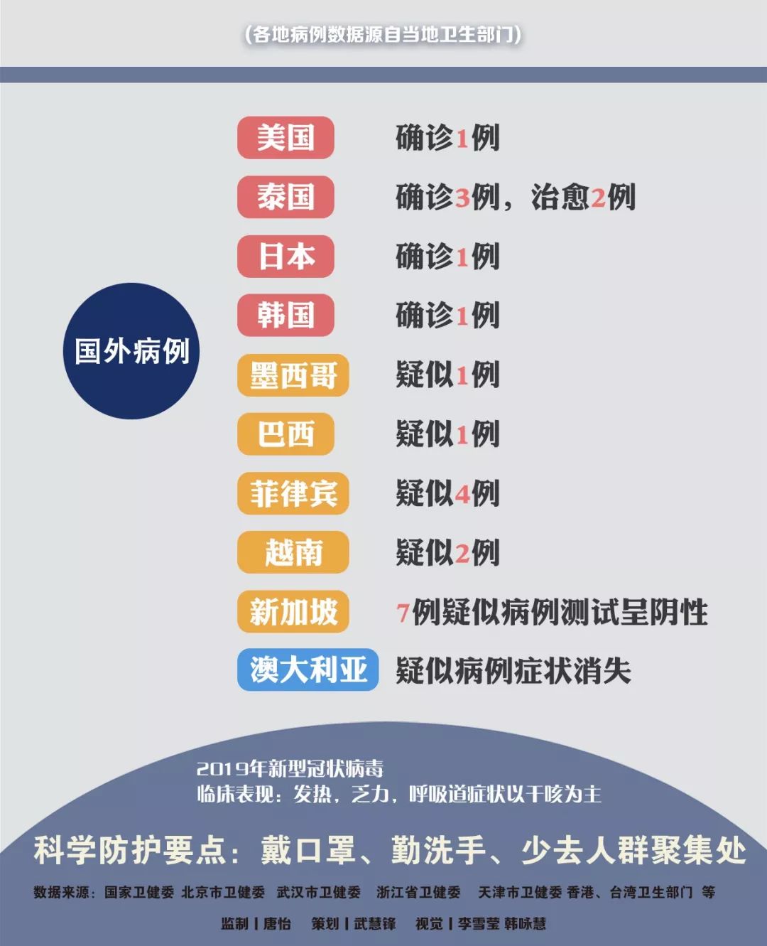 肺炎传播最新动态更新，最新情况汇总