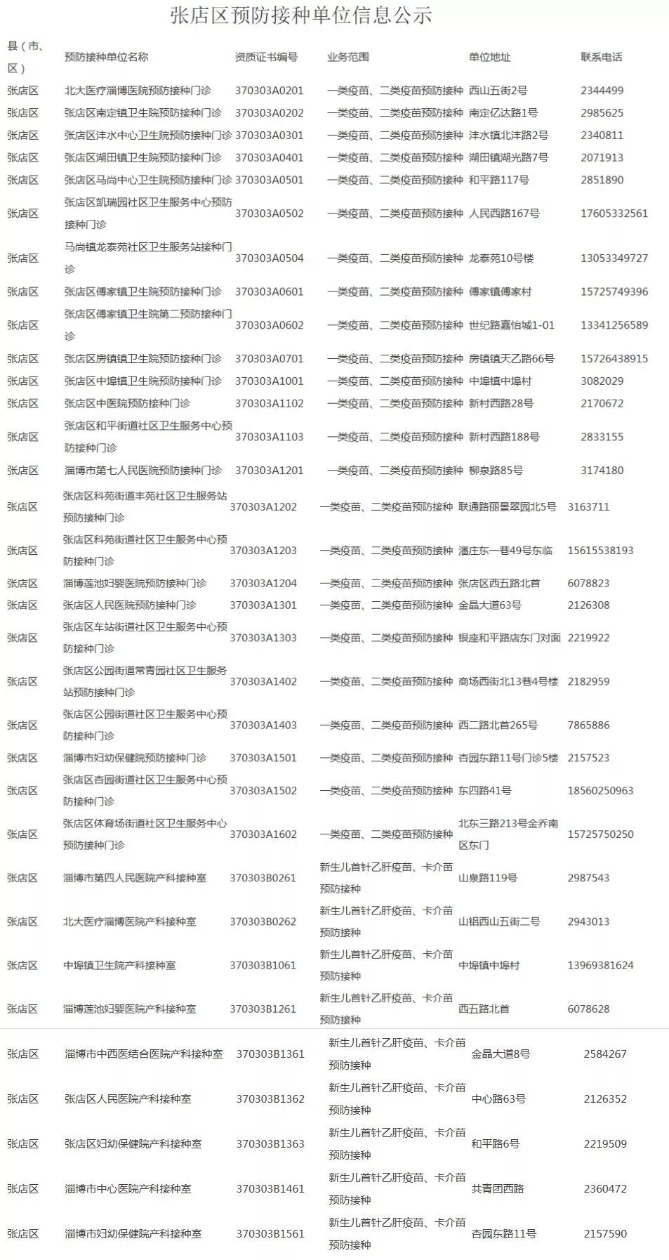疾控最新公示，守护公众健康的关键更新