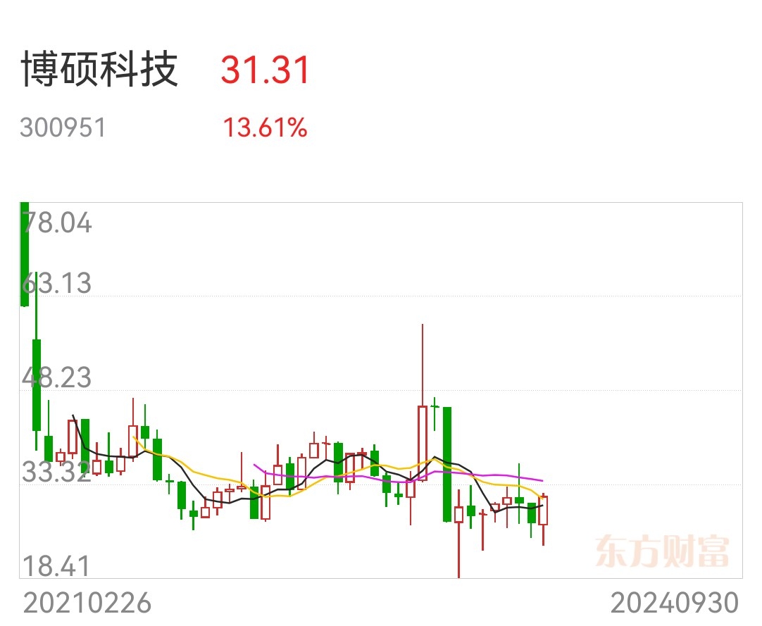 运动场馆灯具 第223页