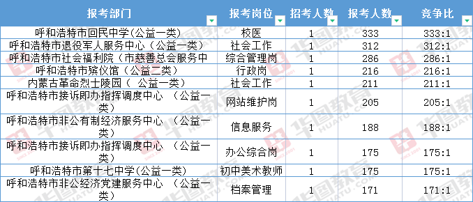 呼市最新科技智能招聘革新体验开启未来就业之门