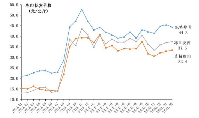 冻猪肉最新价格,冻猪肉最新价格——科技与生活的完美融合