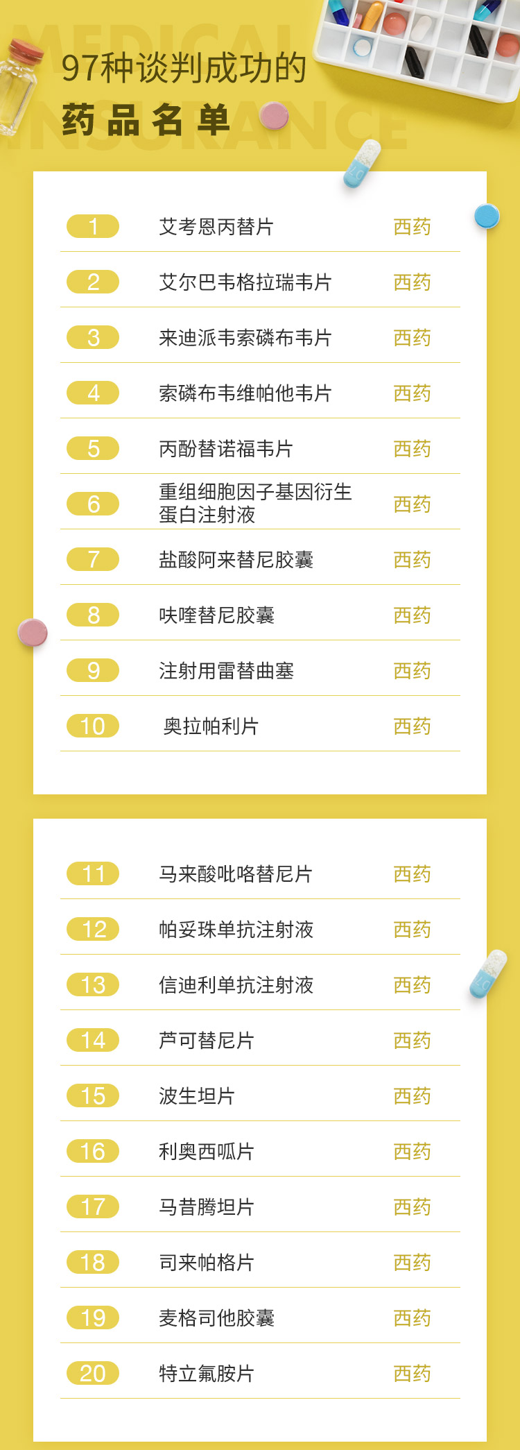 最新批药品，全面指南——了解、选择与使用步骤详解