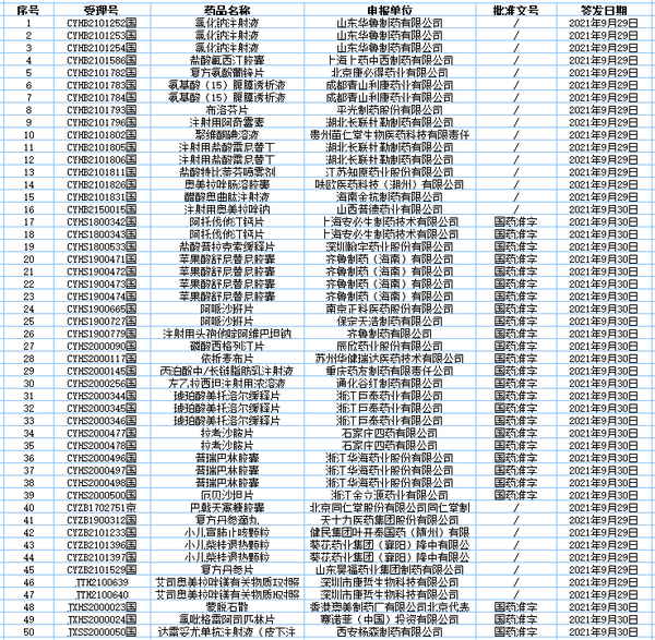 最新批药品,全面指南——了解、选择与使用步骤详解