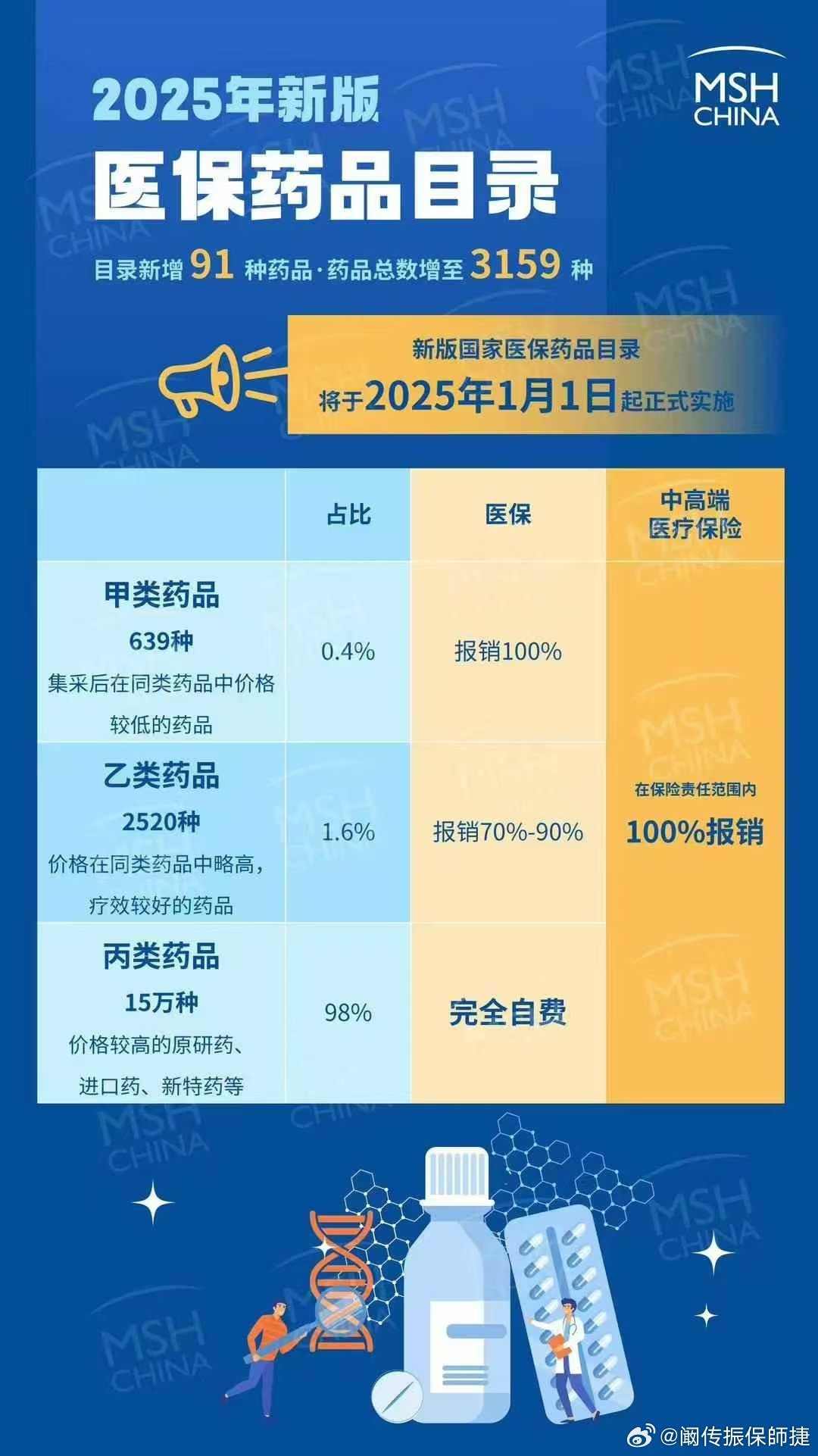 最新批药品,全面指南——了解、选择与使用步骤详解